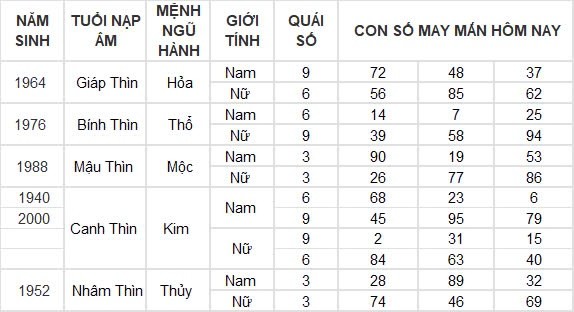 Con số may mắn hôm nay 9/8/2024 12 con giáp: Mùi có thành tài?