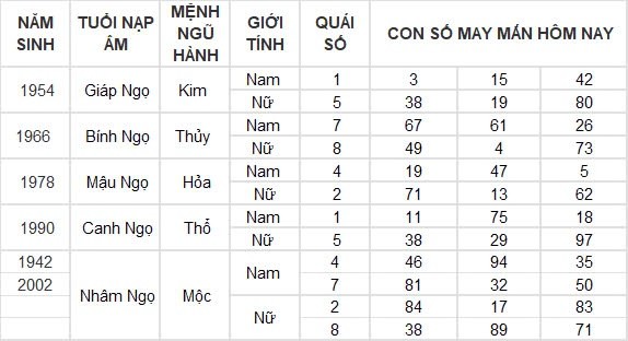 Con số may mắn hôm nay 9/8/2024 12 con giáp: Mùi có thành tài?