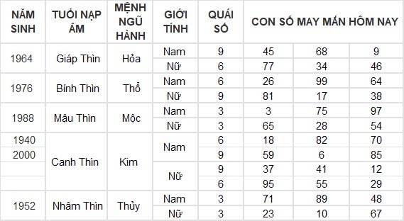 Con số may mắn hôm nay 8/8/2024 12 con giáp: Hợi may mắn hơn người, đụng đâu thắng đấy