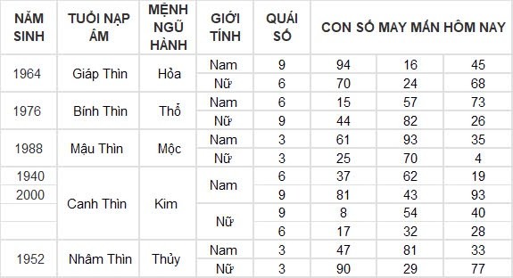 Con số may mắn hôm nay 7/8/2024 12 con giáp: Mão cát tinh soi đường, làm gì cũng thuận lợi