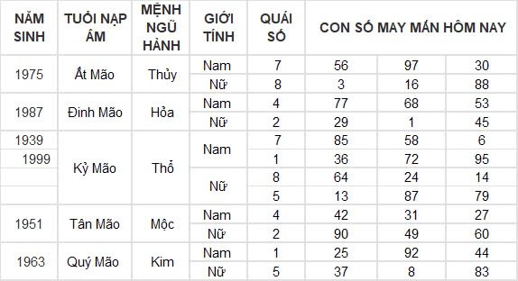 Con số may mắn hôm nay 9/8/2024 12 con giáp: Mùi có thành tài?