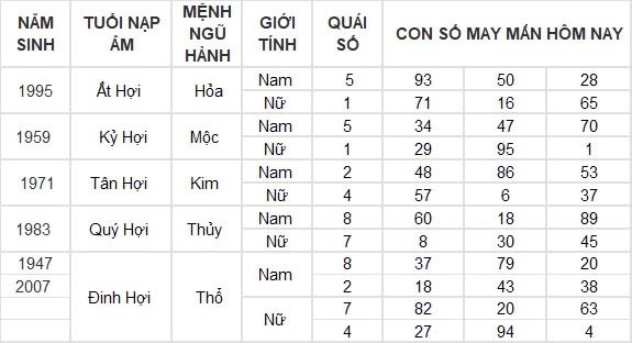 Con số may mắn hôm nay 7/8/2024 12 con giáp: Mão cát tinh soi đường, làm gì cũng thuận lợi