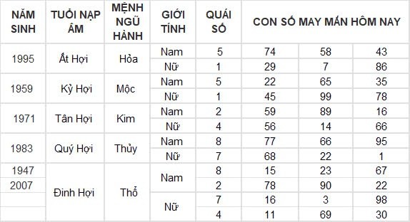 Con số may mắn hôm nay 9/8/2024 12 con giáp: Mùi có thành tài?