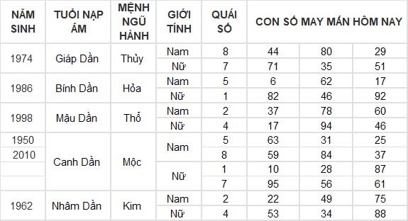 Con số may mắn hôm nay 7/8/2024 12 con giáp: Mão cát tinh soi đường, làm gì cũng thuận lợi