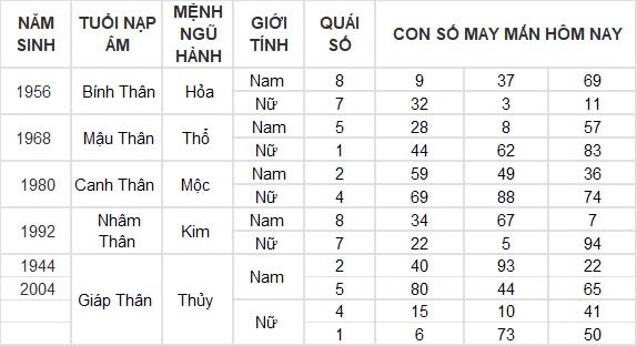 Con số may mắn hôm nay 9/8/2024 12 con giáp: Mùi có thành tài?