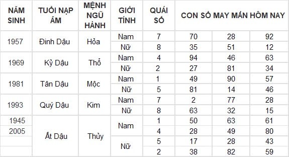 Con số may mắn hôm nay 7/8/2024 12 con giáp: Mão cát tinh soi đường, làm gì cũng thuận lợi