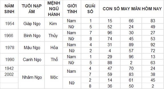 Con số may mắn hôm nay 7/8/2024 12 con giáp: Mão cát tinh soi đường, làm gì cũng thuận lợi