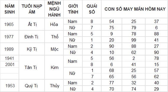 Con số may mắn hôm nay 8/8/2024 12 con giáp: Hợi may mắn hơn người, đụng đâu thắng đấy