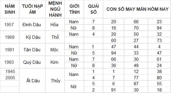 Con số may mắn hôm nay 8/8/2024 12 con giáp: Hợi may mắn hơn người, đụng đâu thắng đấy