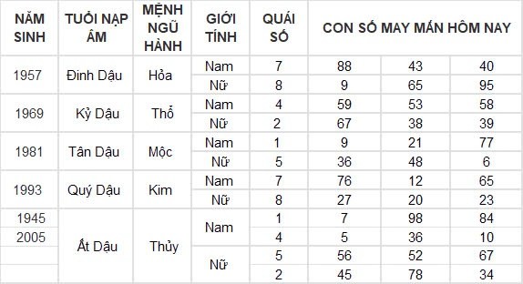 Con số may mắn hôm nay 9/8/2024 12 con giáp: Mùi có thành tài?