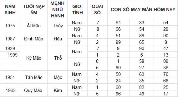 Con số may mắn hôm nay 8/8/2024 12 con giáp: Hợi may mắn hơn người, đụng đâu thắng đấy