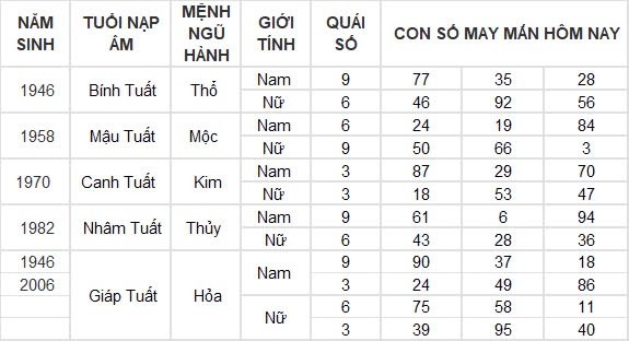 Con số may mắn hôm nay 7/8/2024 12 con giáp: Mão cát tinh soi đường, làm gì cũng thuận lợi