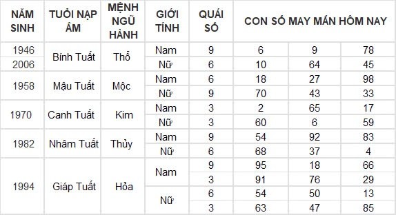 Con số may mắn hôm nay 9/8/2024 12 con giáp: Mùi có thành tài?