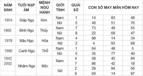 Con số may mắn hôm nay 10/8/2024 12 con giáp: ”Cá chép vượt vũ môn” Dậu một bước thành công