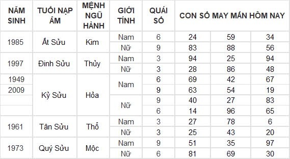 Con số may mắn hôm nay 8/8/2024 12 con giáp: Hợi may mắn hơn người, đụng đâu thắng đấy