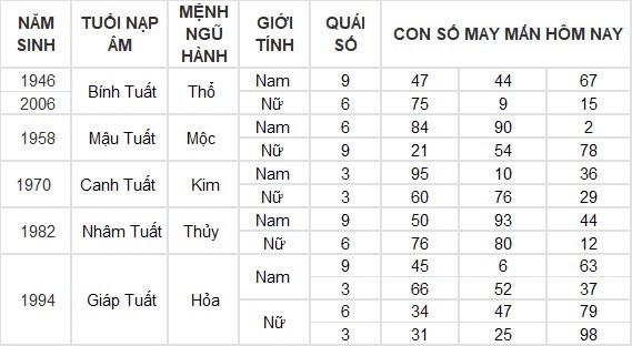 Con số may mắn hôm nay 8/8/2024 12 con giáp: Hợi may mắn hơn người, đụng đâu thắng đấy