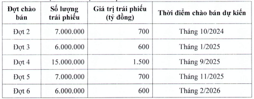 BVBank muốn huy động 5.600 tỷ đồng qua kênh trái phiếu