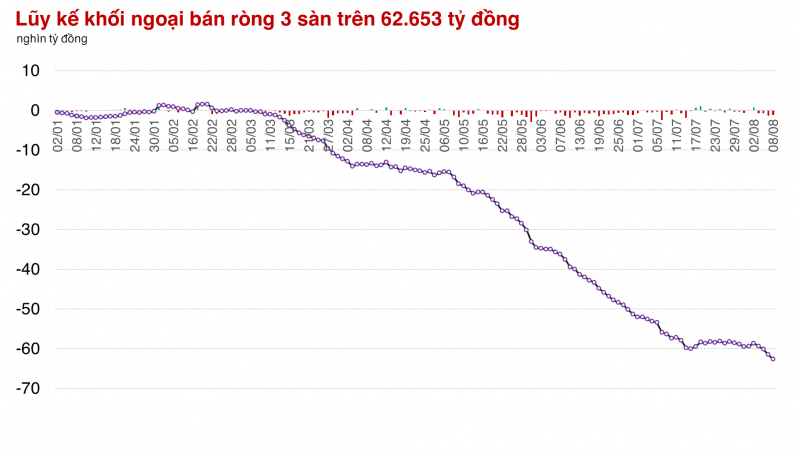 Tâm lý thấp thỏm, thị trường quay đầu giảm điểm