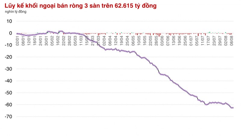 Nhà đầu tư bắt đáy nhóm Chứng khoán có lãi, thị trường đã sáng hơn