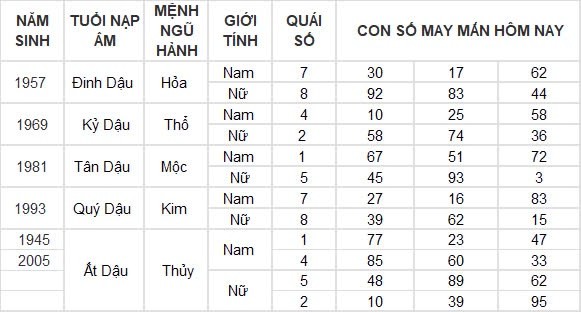 Con số may mắn hôm nay 12/8/2024 12 con giáp: Sửu vận may ghé thăm công việc vô cùng thuận lợi