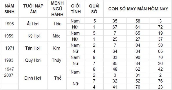 Con số may mắn hôm nay 15/8/2024 12 con giáp: Mão thuận lợi đủ đường