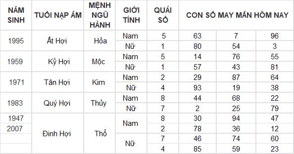 Con số may mắn hôm nay 13/8/2024 12 con giáp: Sửu may mắn ngập trời