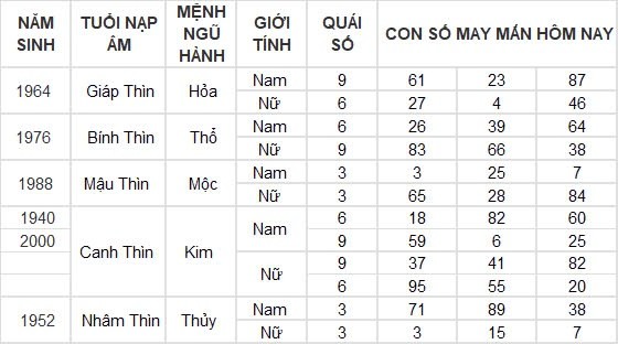 Con số may mắn hôm nay 11/8/2024 12 con giáp: Hợi may mắn gấp bội, công việc vô cùng thuận lợi