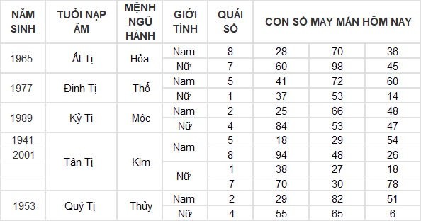 Con số may mắn hôm nay 15/8/2024 12 con giáp: Mão thuận lợi đủ đường