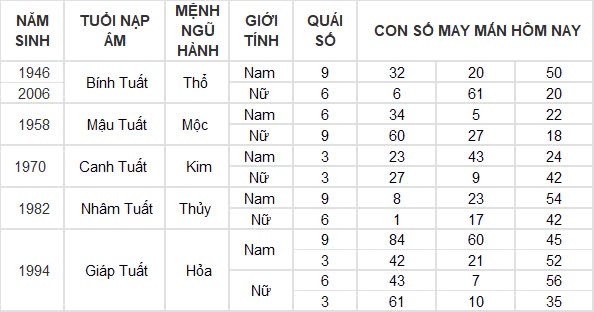 Con số may mắn hôm nay 15/8/2024 12 con giáp: Mão thuận lợi đủ đường