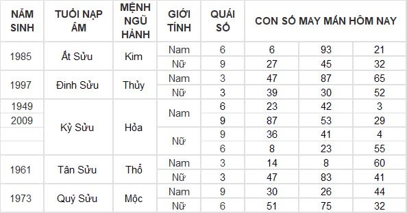 Con số may mắn hôm nay 15/8/2024 12 con giáp: Mão thuận lợi đủ đường