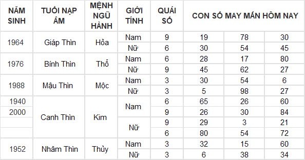 Con số may mắn hôm nay 15/8/2024 12 con giáp: Mão thuận lợi đủ đường