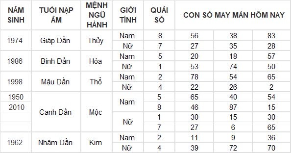 Con số may mắn hôm nay 15/8/2024 12 con giáp: Mão thuận lợi đủ đường