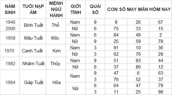 Con số may mắn hôm nay 11/8/2024 12 con giáp: Hợi may mắn gấp bội, công việc vô cùng thuận lợi