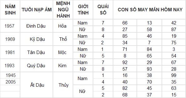 Con số may mắn hôm nay 13/8/2024 12 con giáp: Sửu may mắn ngập trời