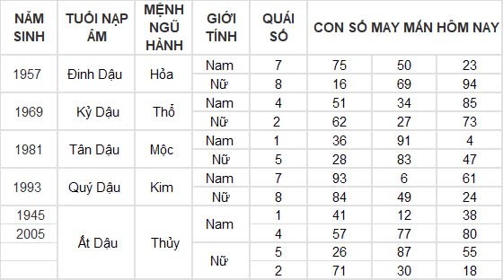 Con số may mắn hôm nay 11/8/2024 12 con giáp: Hợi may mắn gấp bội, công việc vô cùng thuận lợi