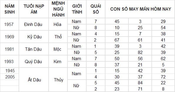 Con số may mắn hôm nay 15/8/2024 12 con giáp: Mão thuận lợi đủ đường