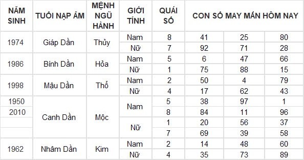 Con số may mắn hôm nay 13/8/2024 12 con giáp: Sửu may mắn ngập trời