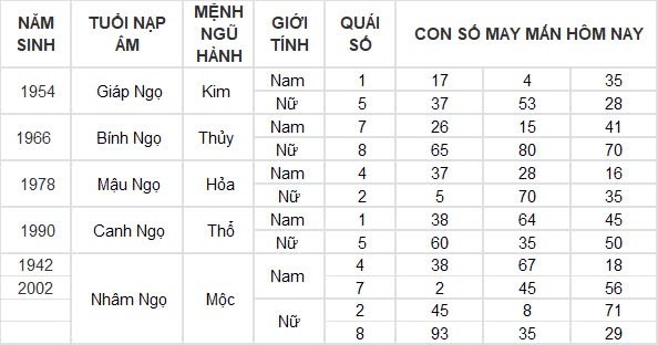 Con số may mắn hôm nay 15/8/2024 12 con giáp: Mão thuận lợi đủ đường