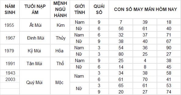 Con số may mắn hôm nay 15/8/2024 12 con giáp: Mão thuận lợi đủ đường