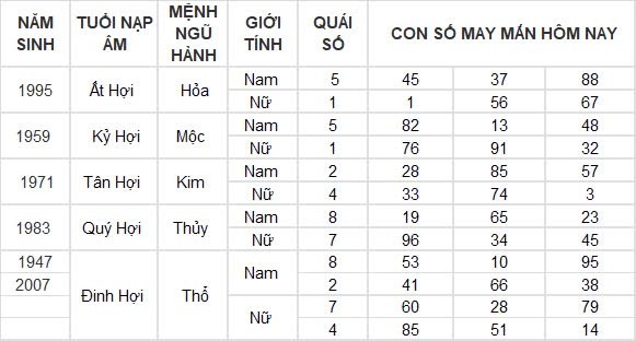 Con số may mắn hôm nay 12/8/2024 12 con giáp: Sửu vận may ghé thăm công việc vô cùng thuận lợi