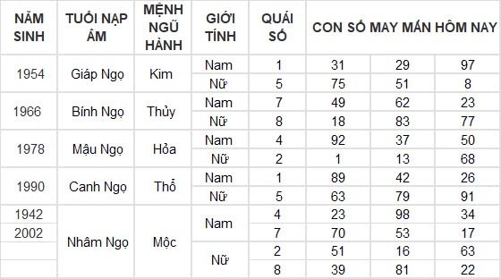 Con số may mắn hôm nay 11/8/2024 12 con giáp: Hợi may mắn gấp bội, công việc vô cùng thuận lợi