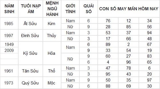 Con số may mắn hôm nay 11/8/2024 12 con giáp: Hợi may mắn gấp bội, công việc vô cùng thuận lợi