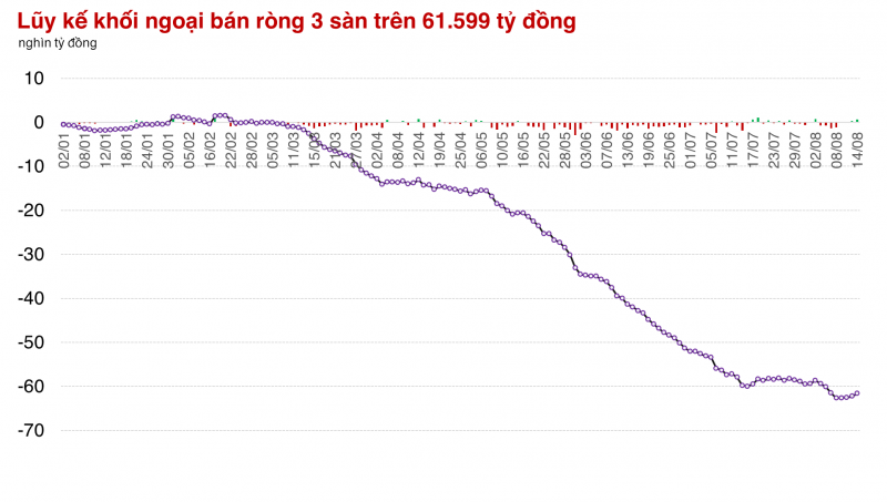 Chưa có bùng nổ theo đà, thị trường giao dịch cầm chừng