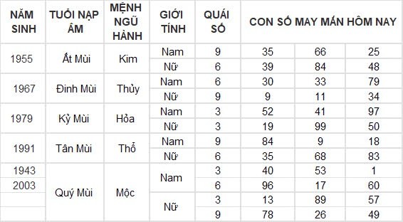 Con số may mắn hôm nay 16/8/2024 12 con giáp: Mão Ngọ thần Tài gõ cửa