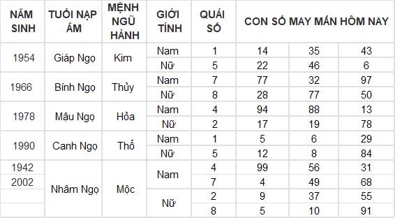 Con số may mắn hôm nay 16/8/2024 12 con giáp: Mão Ngọ thần Tài gõ cửa