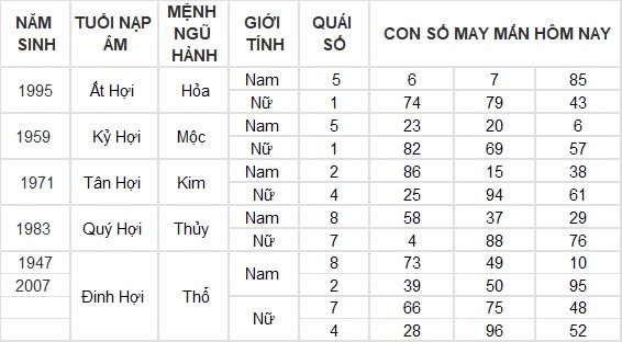 Con số may mắn hôm nay 17/8/2024 12 con giáp: Dậu may mắn ngập trời, tiền về nhiều như trúng số