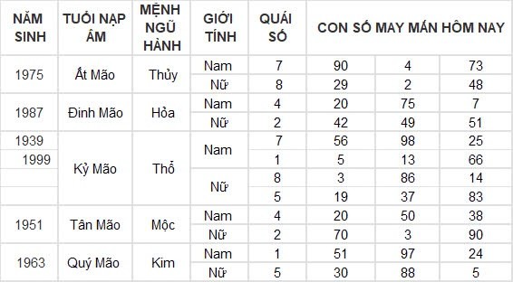 Con số may mắn hôm nay 16/8/2024 12 con giáp: Mão Ngọ thần Tài gõ cửa