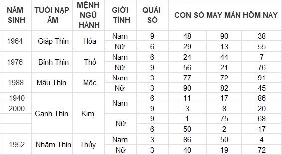 Con số may mắn hôm nay 16/8/2024 12 con giáp: Mão Ngọ thần Tài gõ cửa