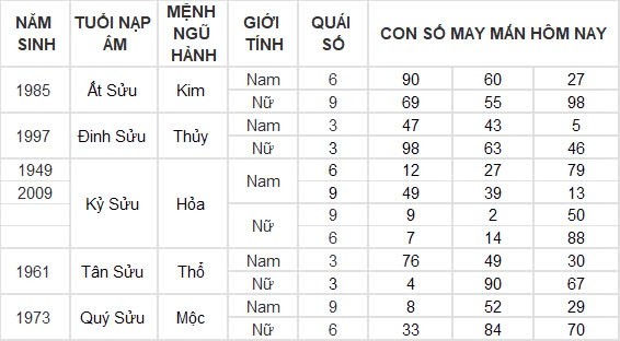 Con số may mắn hôm nay 17/8/2024 12 con giáp: Dậu may mắn ngập trời, tiền về nhiều như trúng số