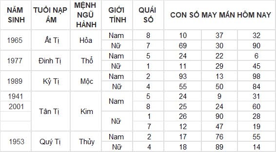 Con số may mắn hôm nay 17/8/2024 12 con giáp: Dậu may mắn ngập trời, tiền về nhiều như trúng số